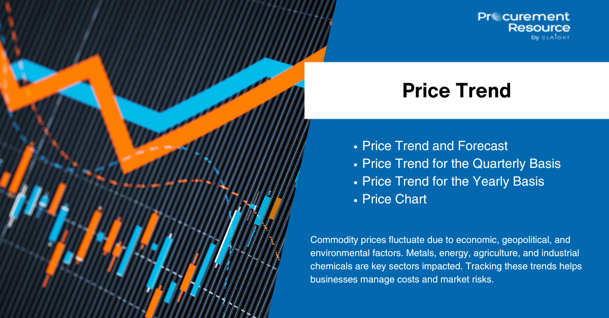 Alpha-Terpineol Price Trend