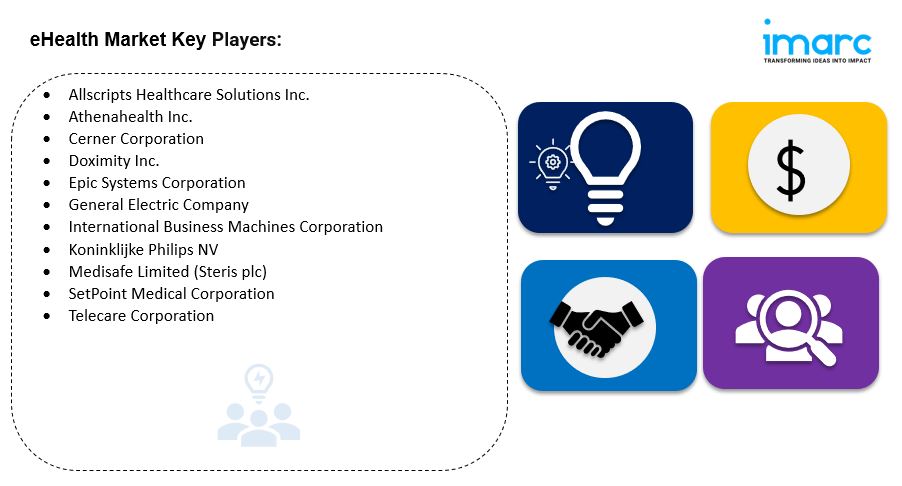 eHealth Market
