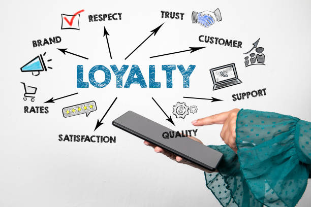 b2b customer loyalty